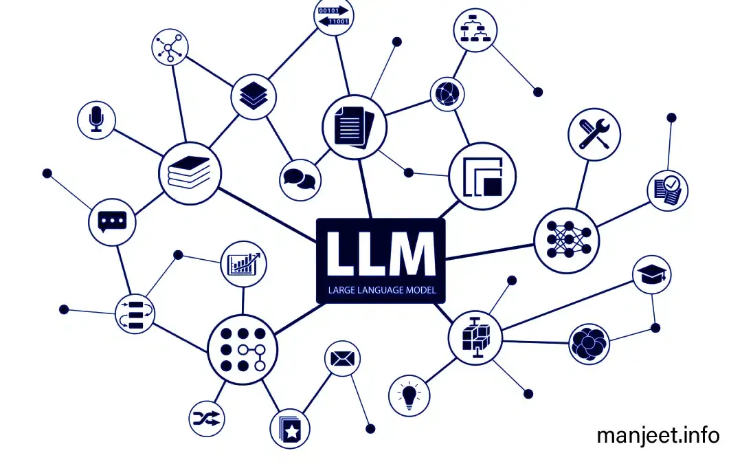 Large Language Models (LLM): The Next Big Thing in AI